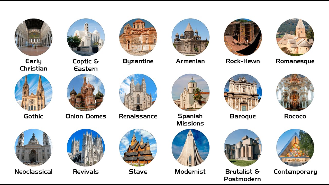 Every Church Architecture Style Explained in 9 Minutes