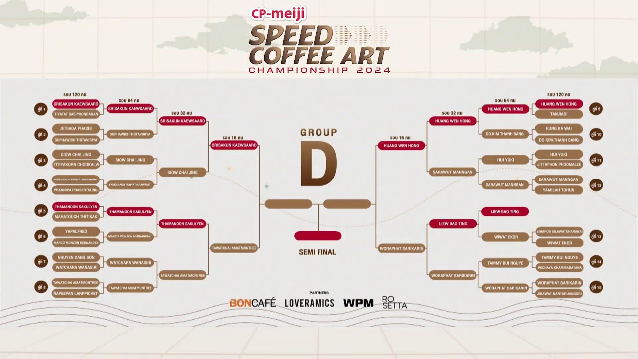 🔴CP-Meiji Speed Coffee Art Championship 2024 | Day 3 Round 3 Live Event Start!