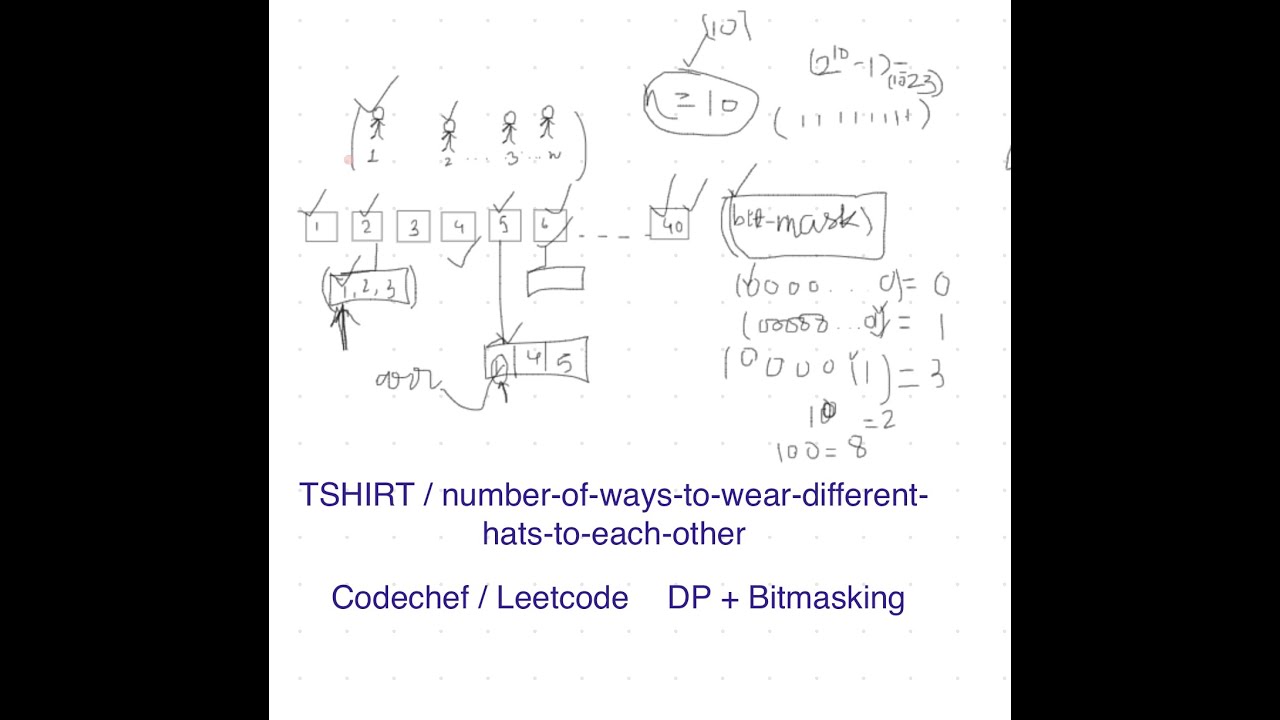 Problem 1434 Leetcode | Tshirts  Codechef