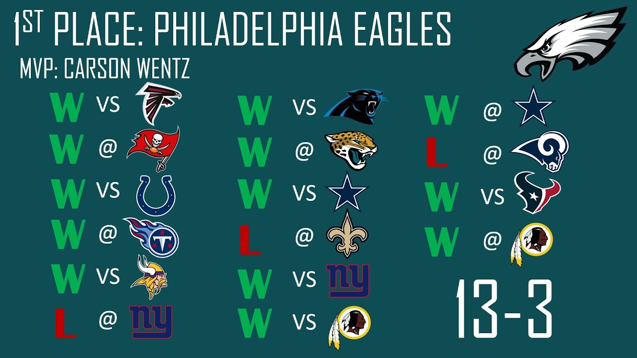 2018 NFL SEASON PREDICTIONS