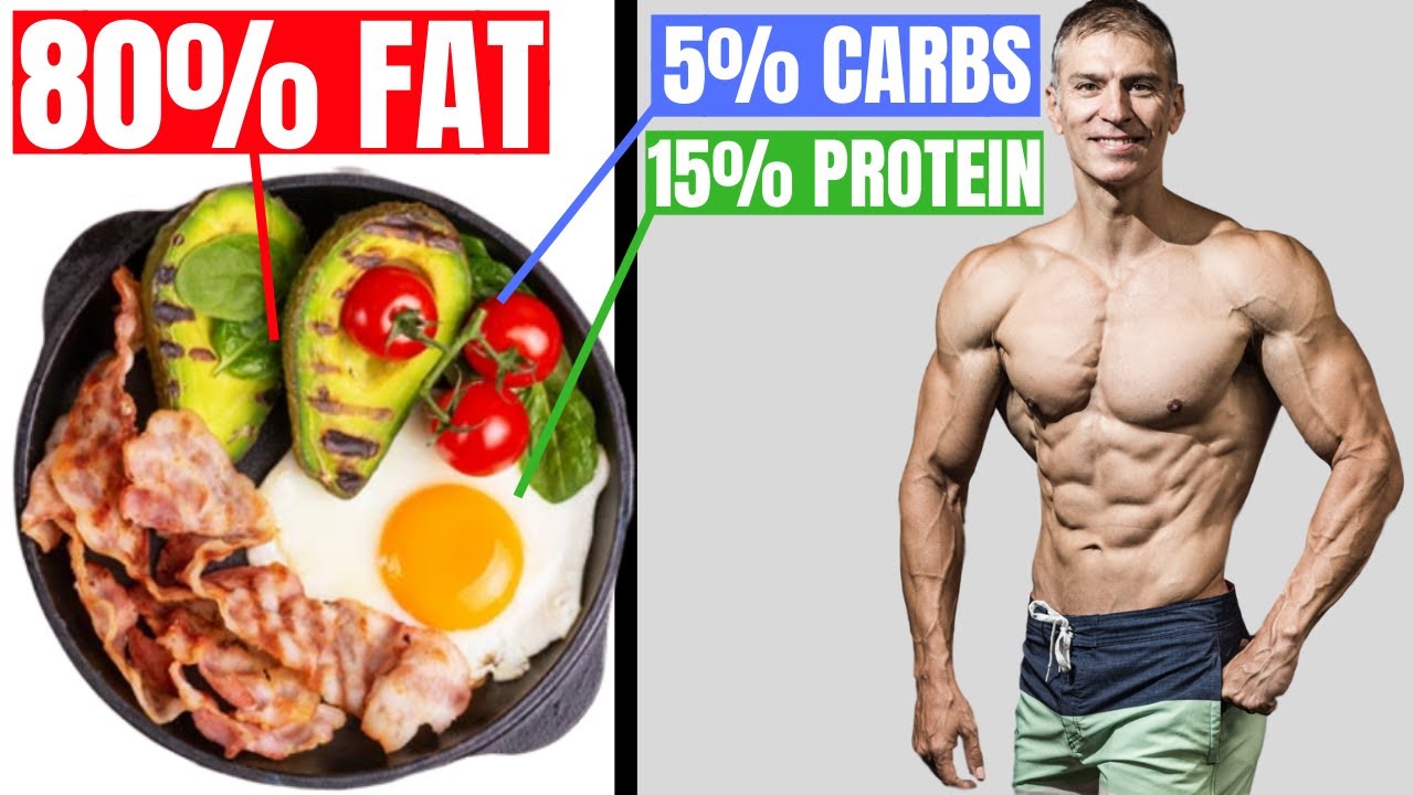 KETOGENIC DIET | Shred Fat & Build Muscle
