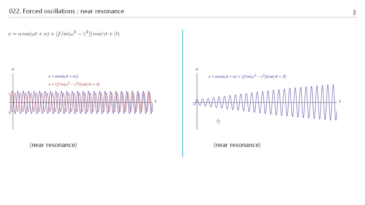 00022:강제진동(Forced oscillations)[Mechanics]