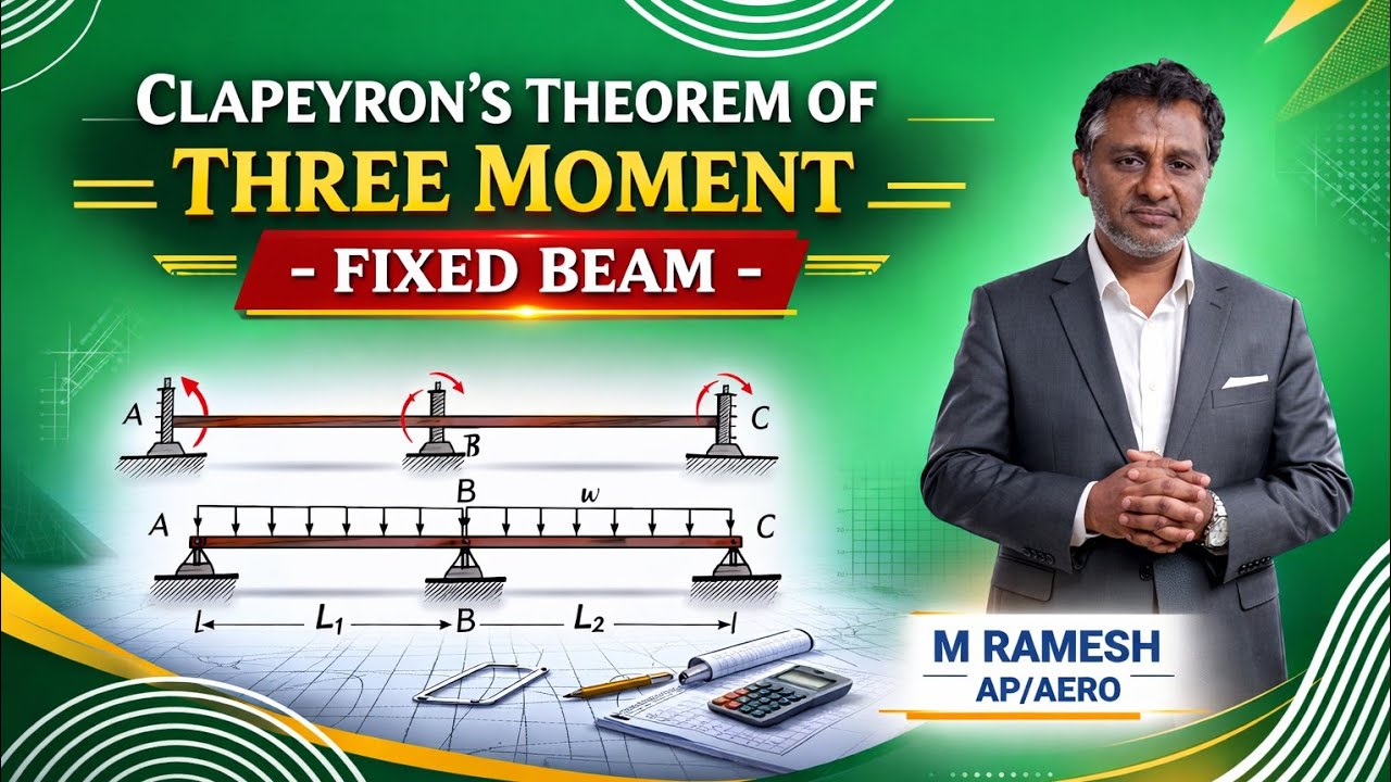 Theorem of Three Moment for Fixed Beam | Aerospace Structures | SNS Institutions 