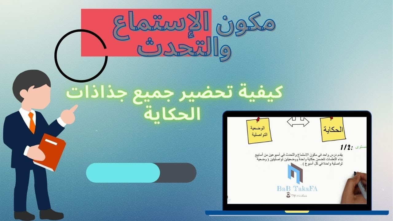الاستماع و التحدث: جذاذات الحكاية جميع الحصص   للمستوى الأول والثاني والثالث وفق المنهاج المنقح