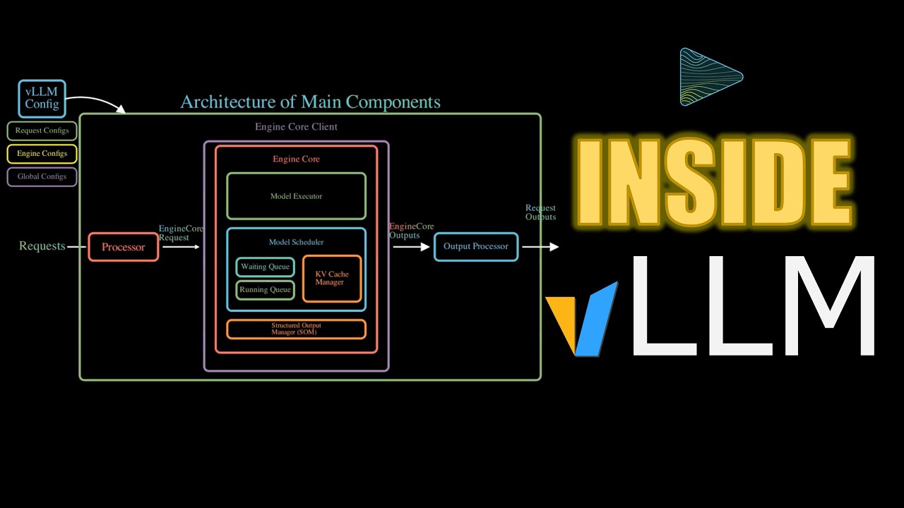 Inside vLLM: How vLLM works