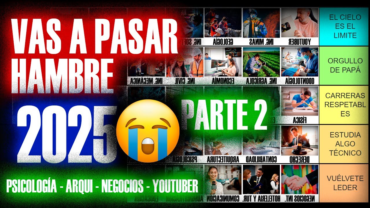 NO ESTUDIES PSICOLOGÍA | PARRTE 2 | PEORES y MEJORES carreras PROFESIONALES | TIERLIST DEFINITIVO