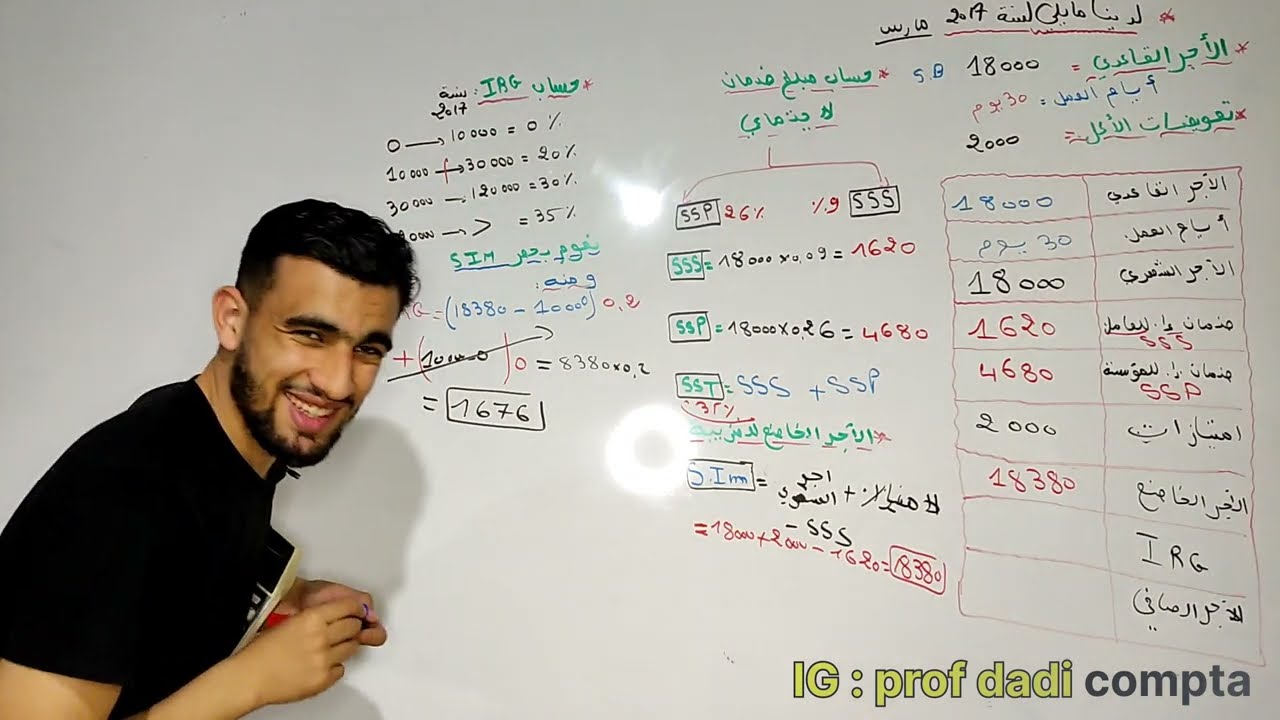 المحاسبة المالية : اعداد كشف الاجر Relevé de paie و حساب عناصر الاجر و التسجيل المحاسبي