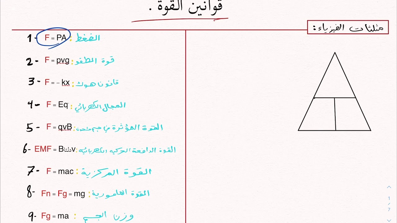حل مسائل القوة بدون قوانين | فيزياء تحصيلي