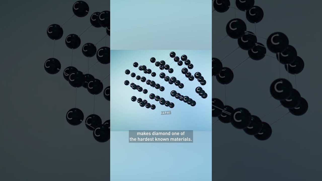 What exactly is Graphene?
