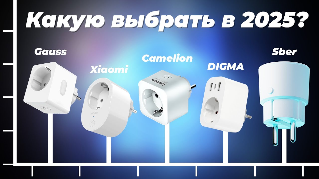 Лучшие умные розетки в 2025 году: ТОП–5 рейтинг умных розеток с датчиком температуры и сим-картой