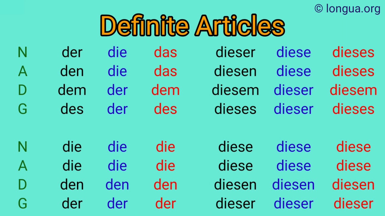 German Grammar, Articles and Questions, Deutsch lernen, der die das, dieser, welcher, the this which