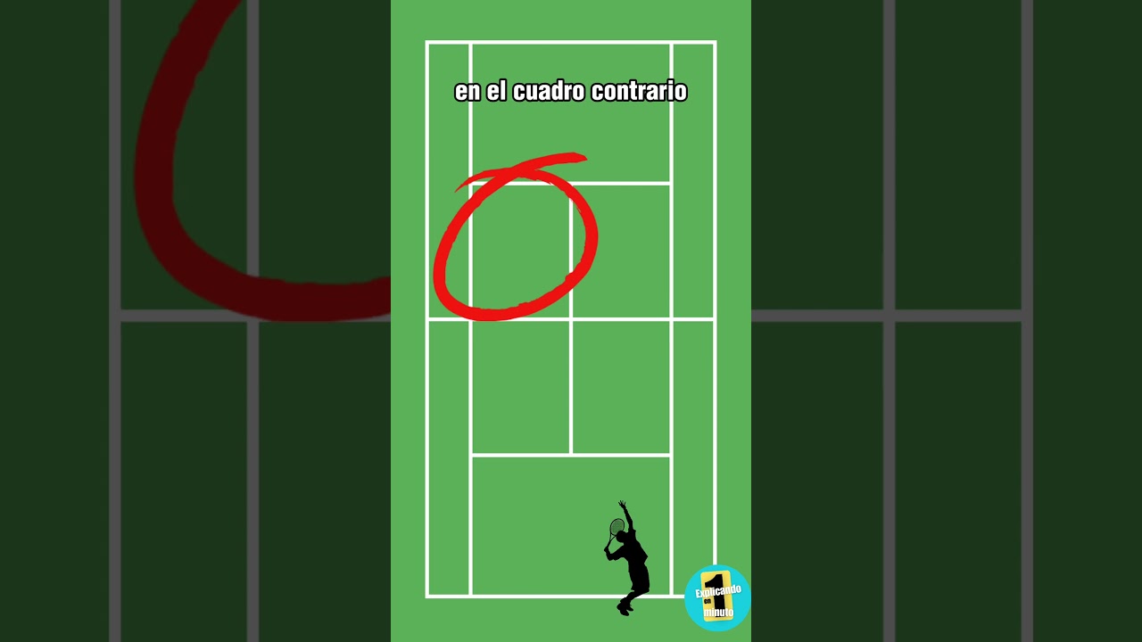 &iquest;C&oacute;mo se juega el Tenis? Te lo explico en 1 minuto, reglas, puntos y saque. #tennis #tenis