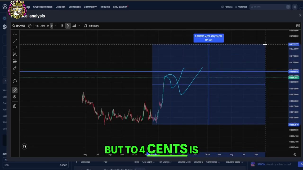 Zebec Network ZBCN Price Prediction: Is 4 Cents Possible?