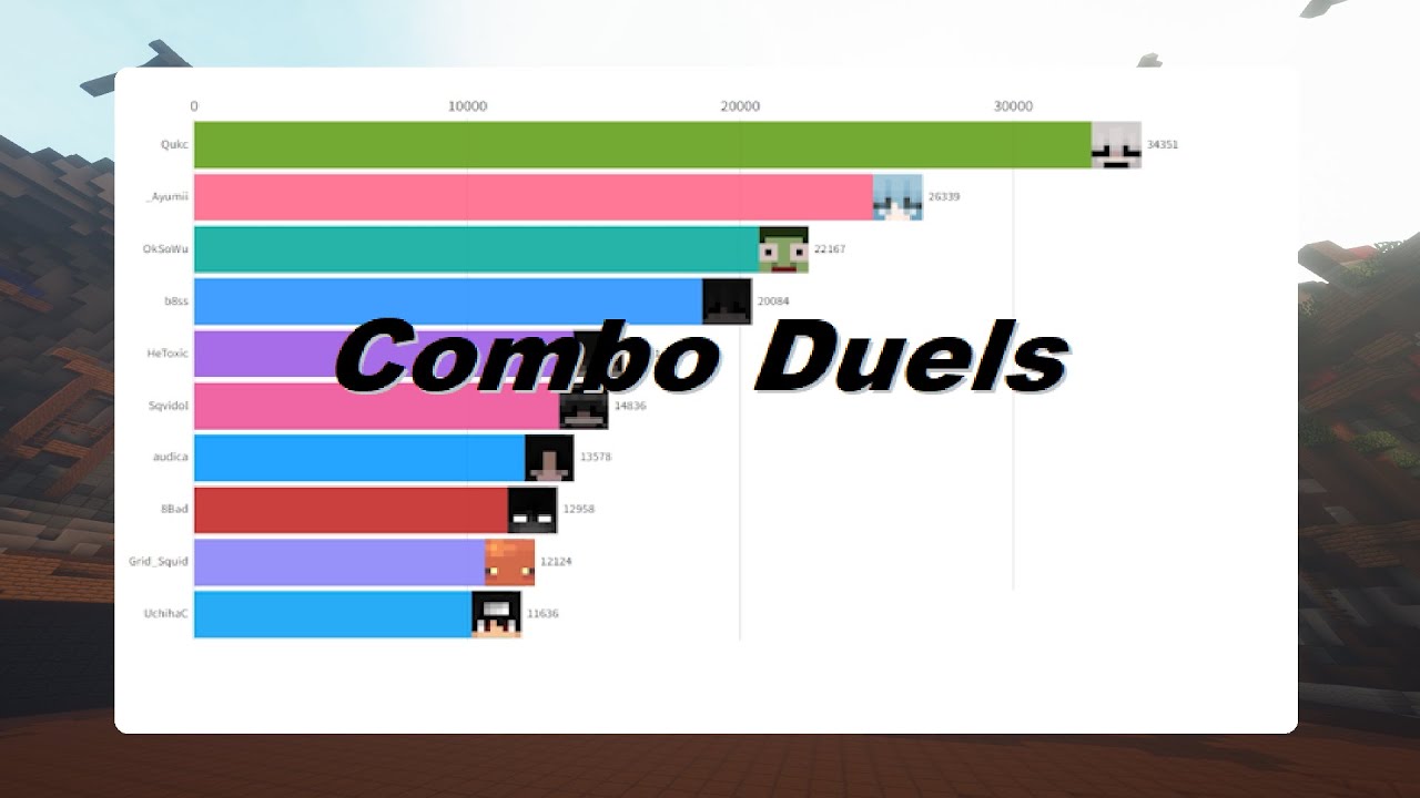 Hypixel Combo Duels Wins 2020-2023