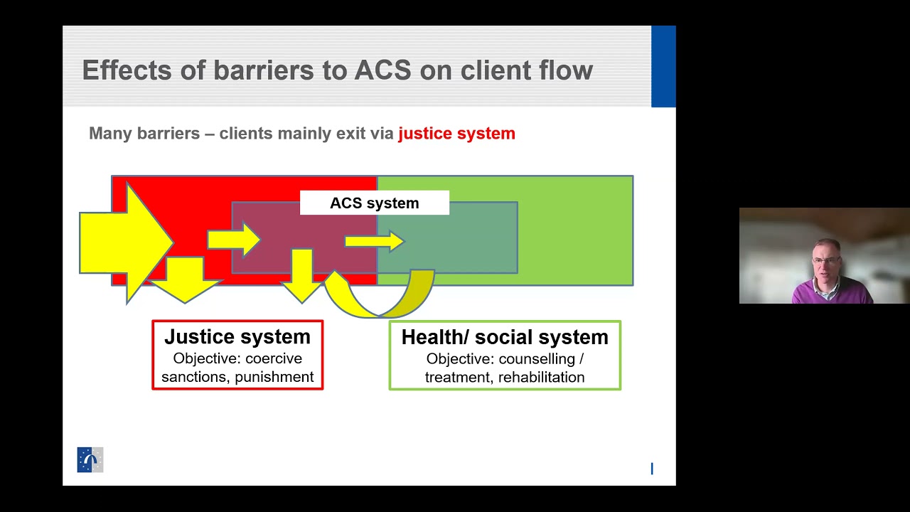 Alternatyvos sankcijoms ir alternatyviosios sankcijos | Alternatives to sanctions