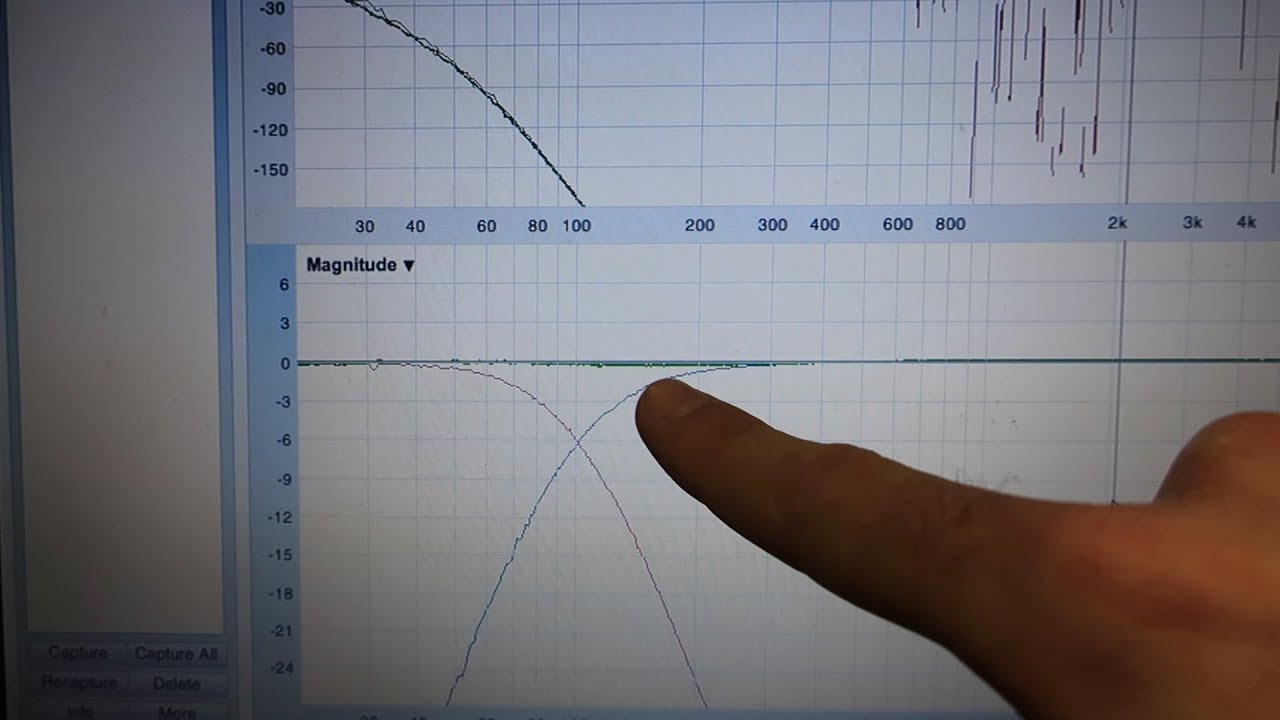 ¿Por qué el FILTRO LINKWITZ-RILEY DE CUARTO ORDEN (L-R 24) es el más utilizado? - RESPUESTA PLANA