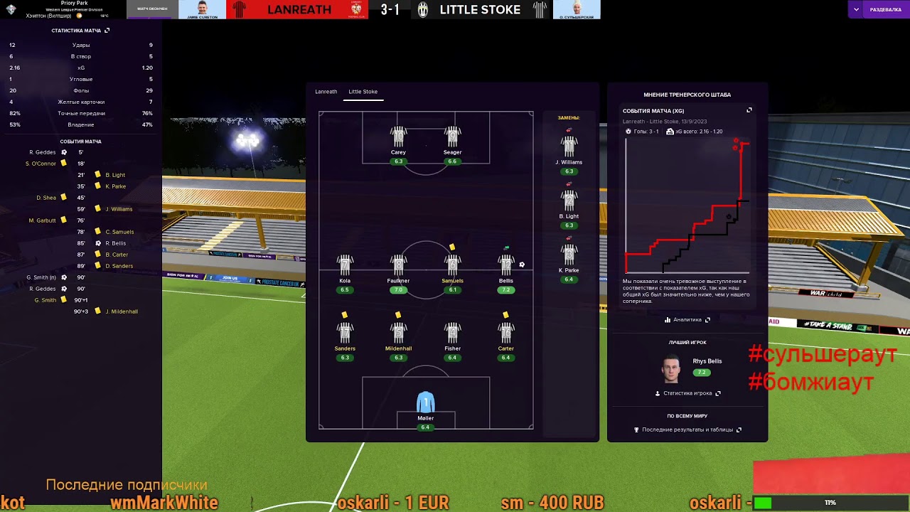 S4, Div 9, Карьера без трансферов, только воспитанники