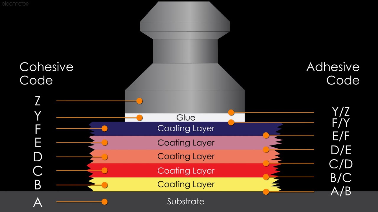 7. Assessing the Result of a Pull-Off Adhesion Test