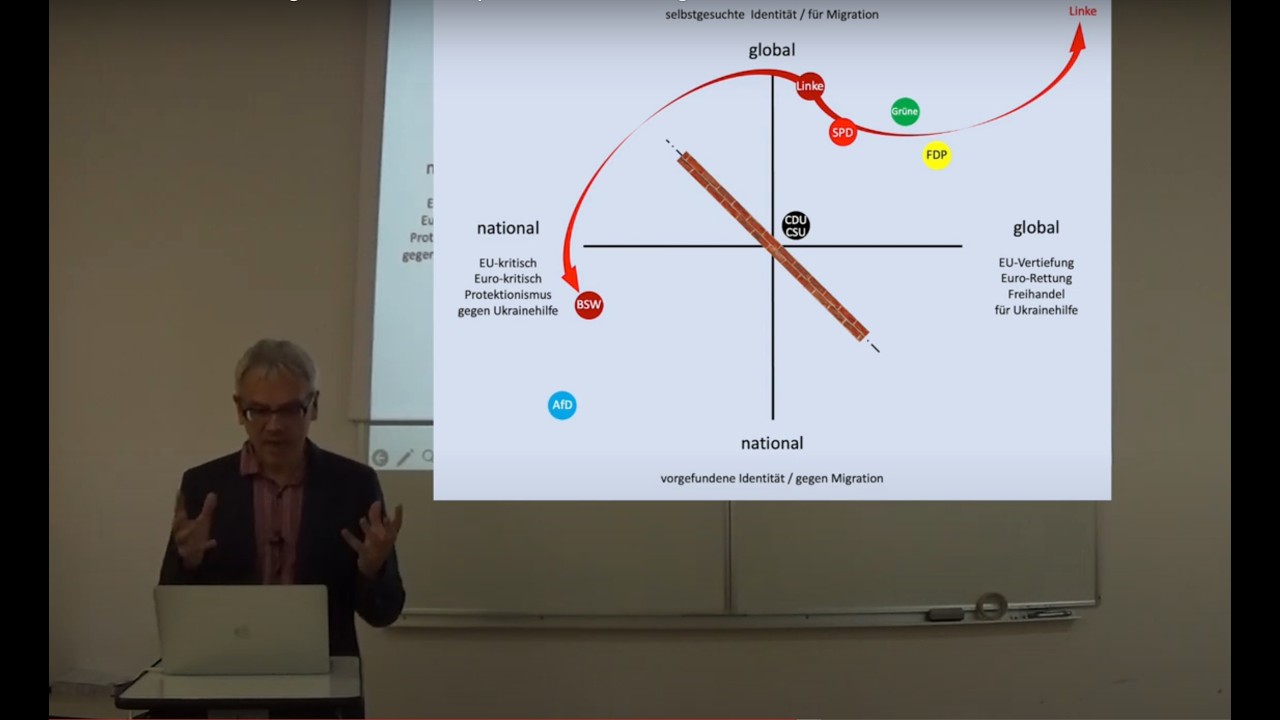 Postmoderne Weltbildgrammatik und politisches Realignment