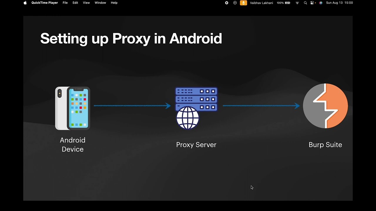 Подключение BurpSuite к устройству Android