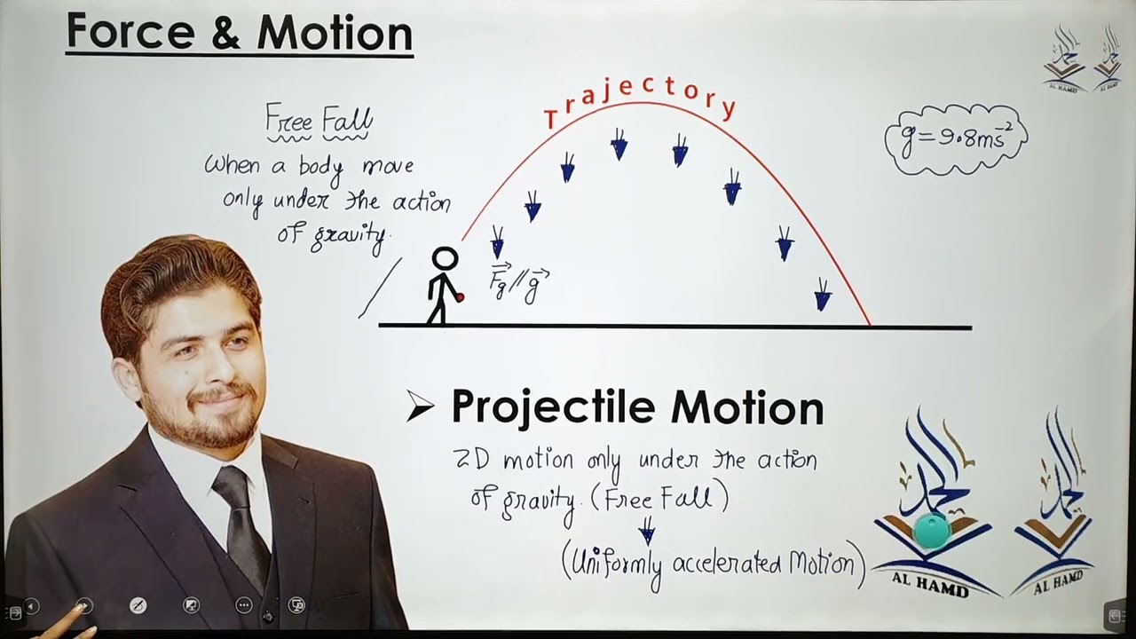 Topic: Projectile Motion || 1st Year || Force & Motion || Physics || Afnan Bakht