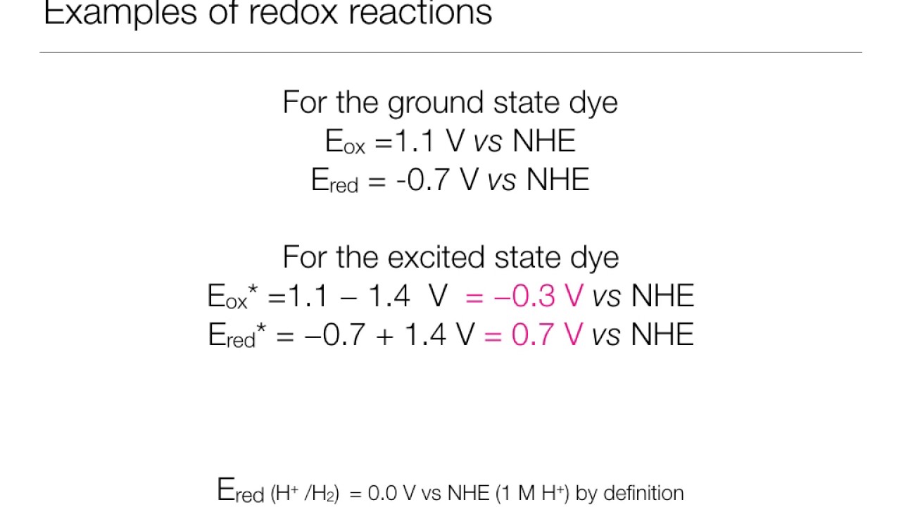 Photoinduced Redox Reactions Concept Bite