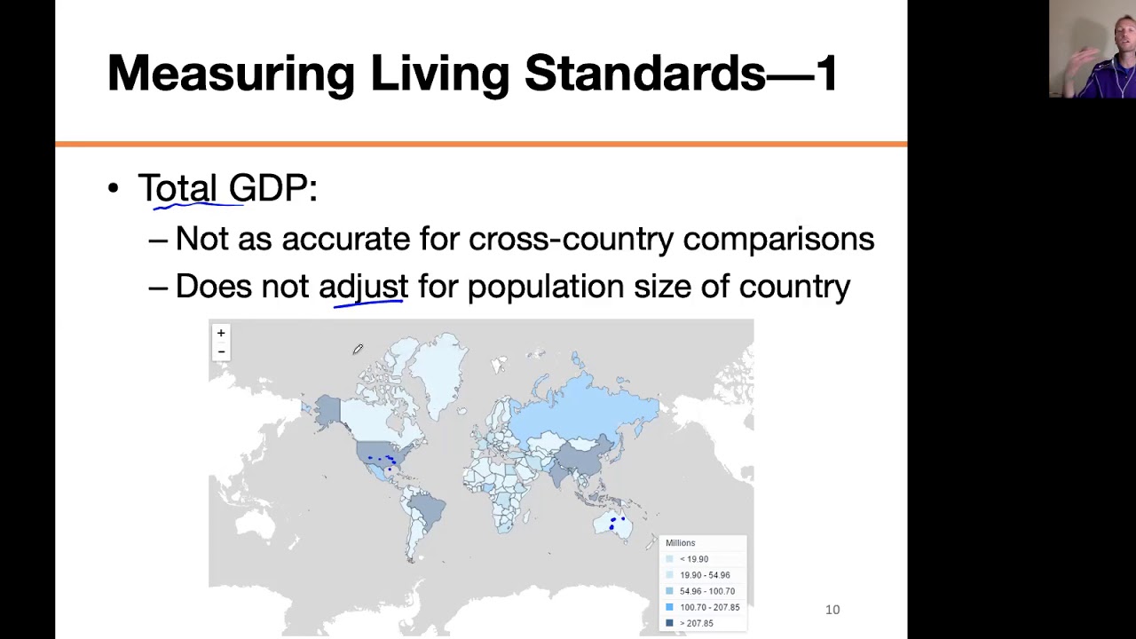 Ch 19a -GDP measurement pt1