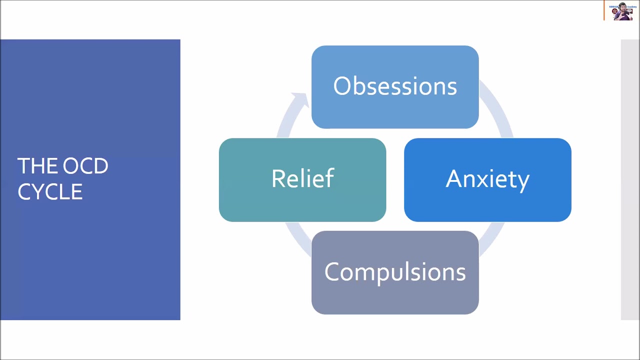 OCD and Treatment by Dr. Udit Panda