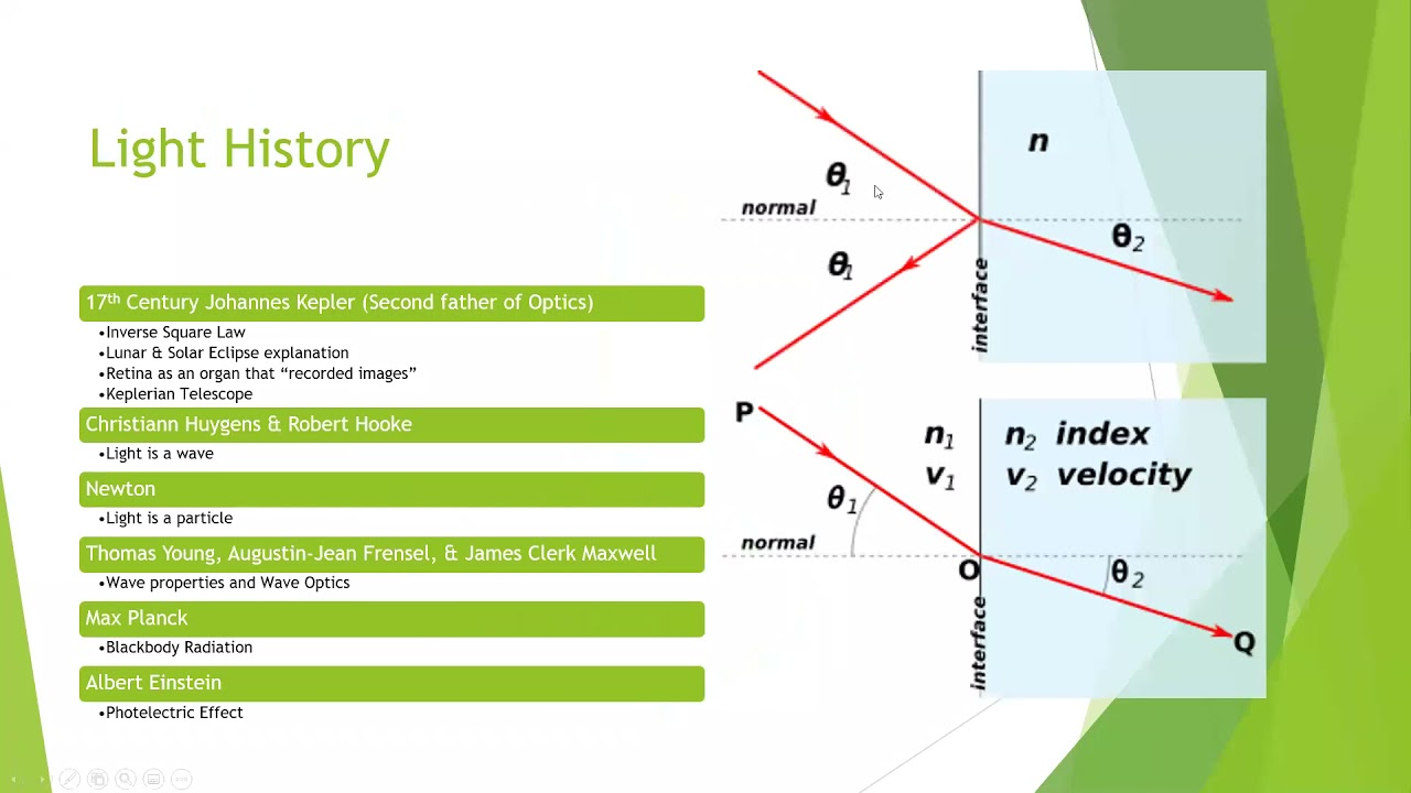 LEED V4.1 Daylighting Credits