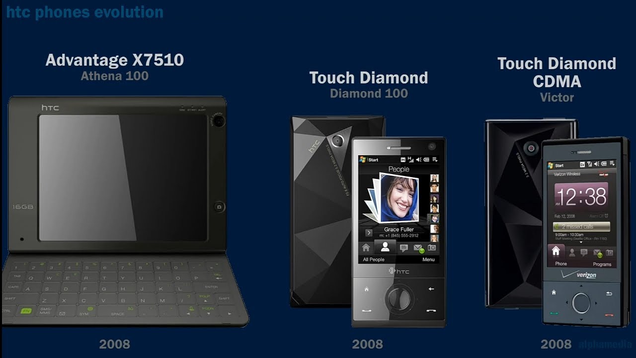 HTC phones evolutión 2002-2021