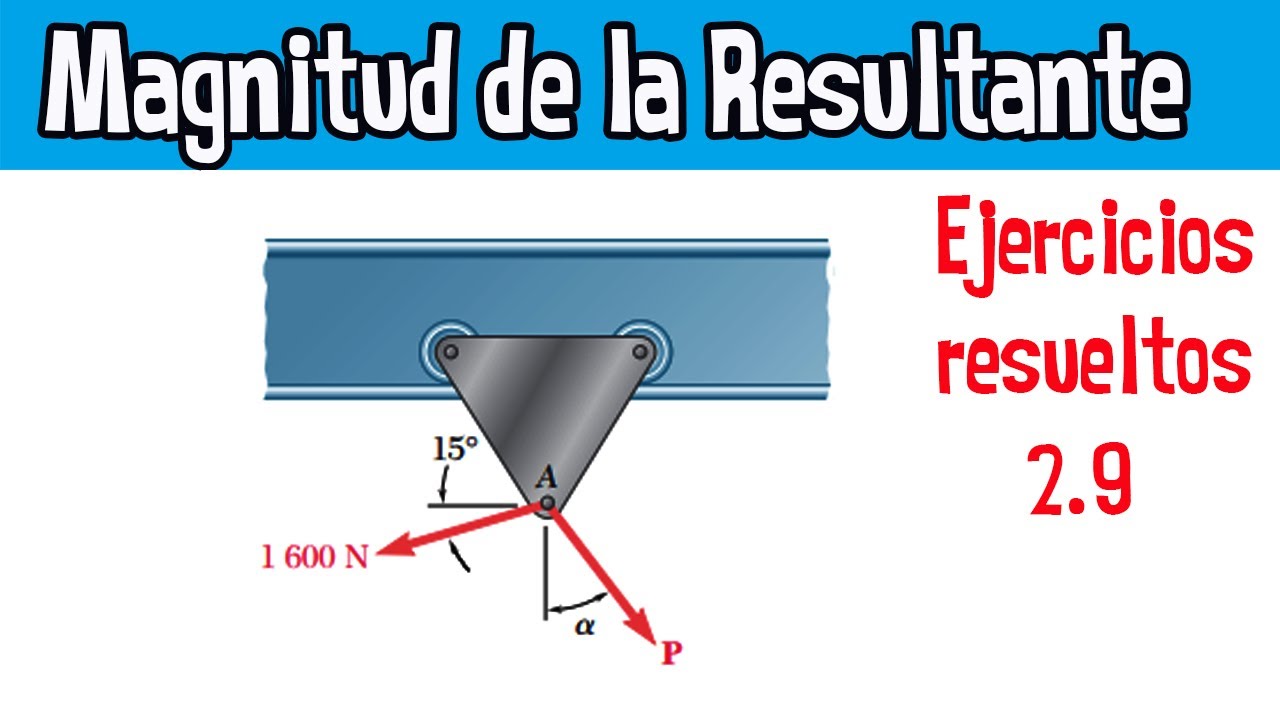 2.9 Determinar La Magnitud De La Resultante De Una Fuerza