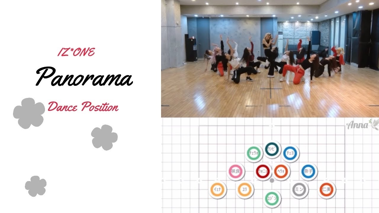 IZ*ONE - ‘Panorama’ Dance Position フォーメーション