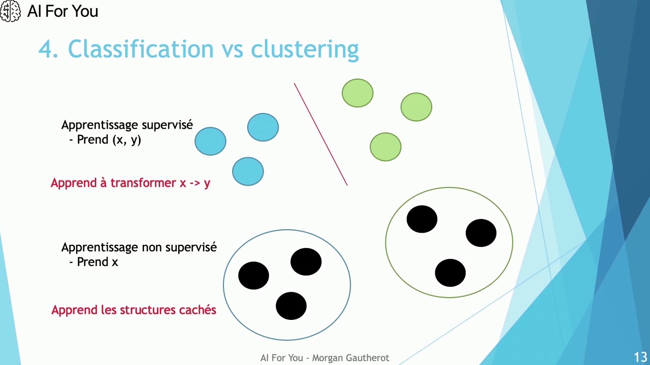 Comment l'intelligence artificielle apprend ? - CULTURE IA #1