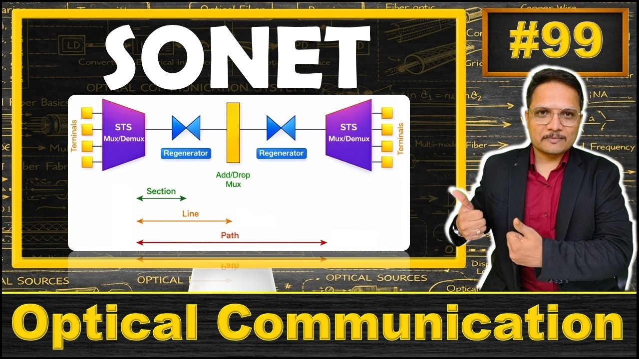 SONET Explained | Basics, Devices, Architecture, Operation, Frame, Data Rate, and Applications