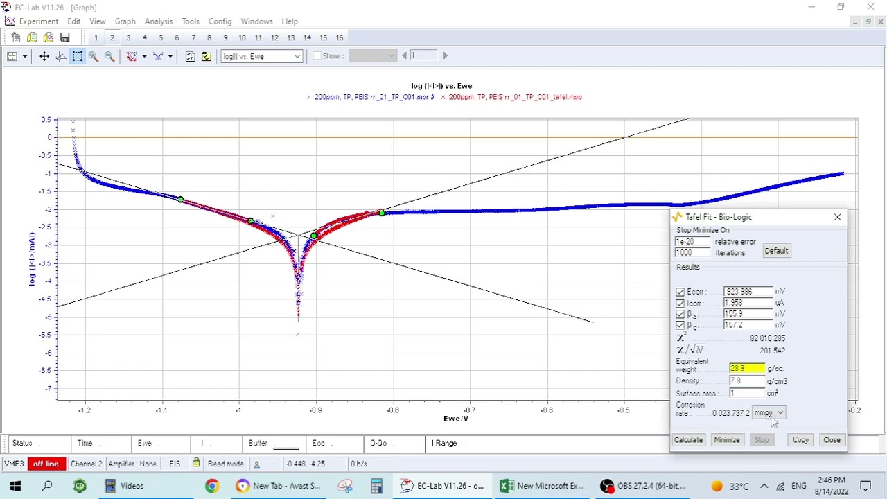 Tafel Plot Fitting By EC-Lab Software