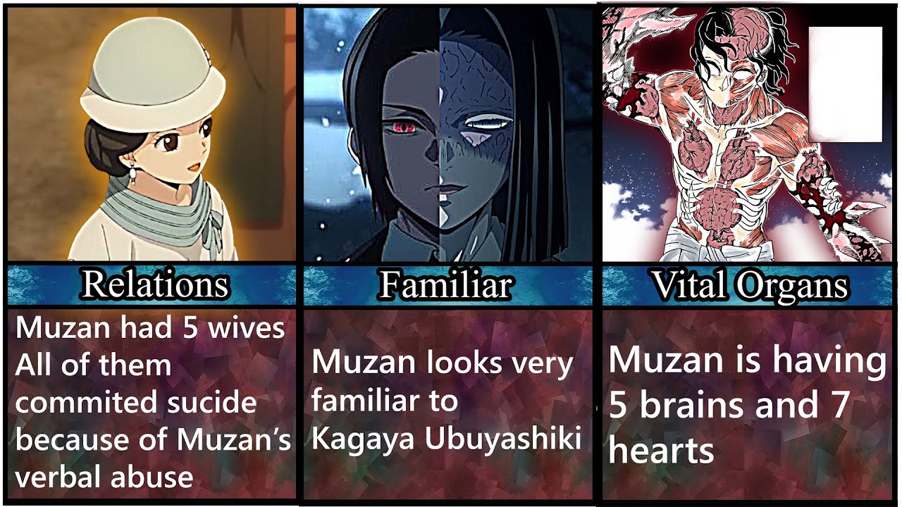 Facts About Muzan Kibutsuji SPOILER ALERT | Demon Slayer (Kimetsu No Yaiba) |