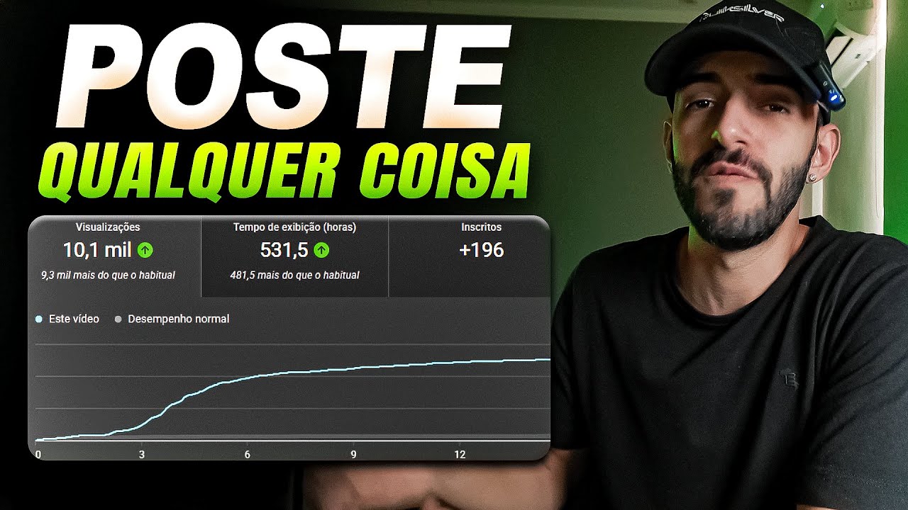 Faz o Certo o Youtube NÃO ENTREGA, Já o Errado Entrega... [Eis o Porque]