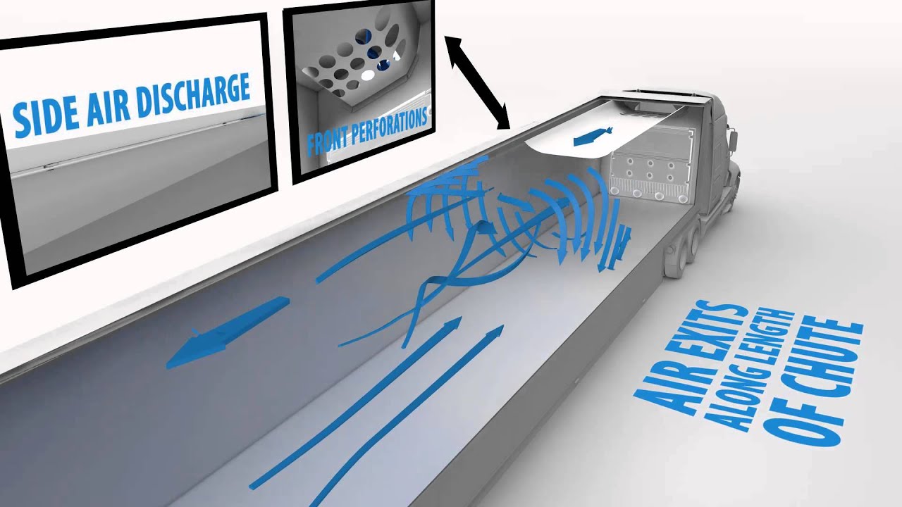 Thermo King: Air Chute - How does it work?