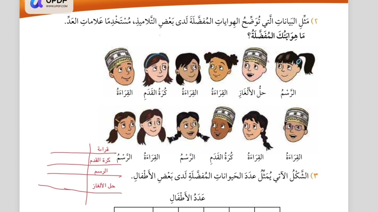 الصف الثالث درس ( الإحصاء بواسطة علامات العد ) مادة الرياضيات المنهاج العماني الفصل الثاني