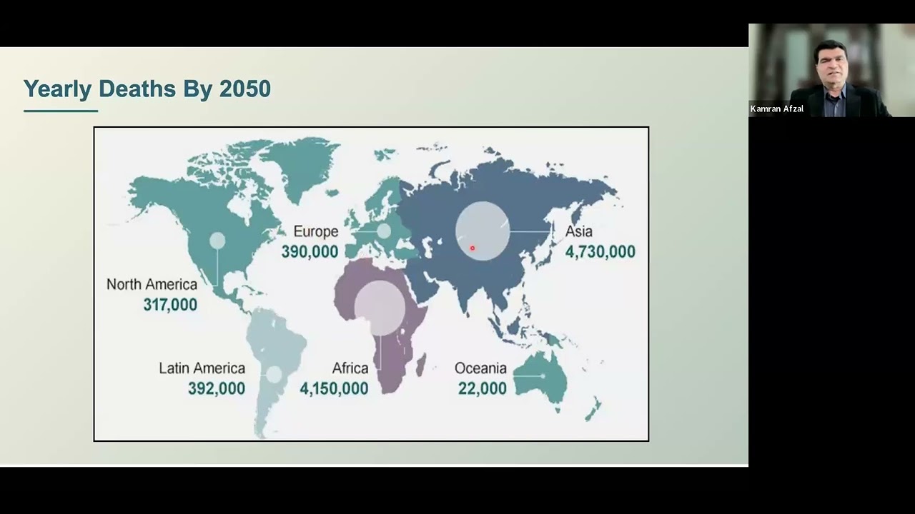 Beyond antibiotics Exploring Novel therapies to combat AMR