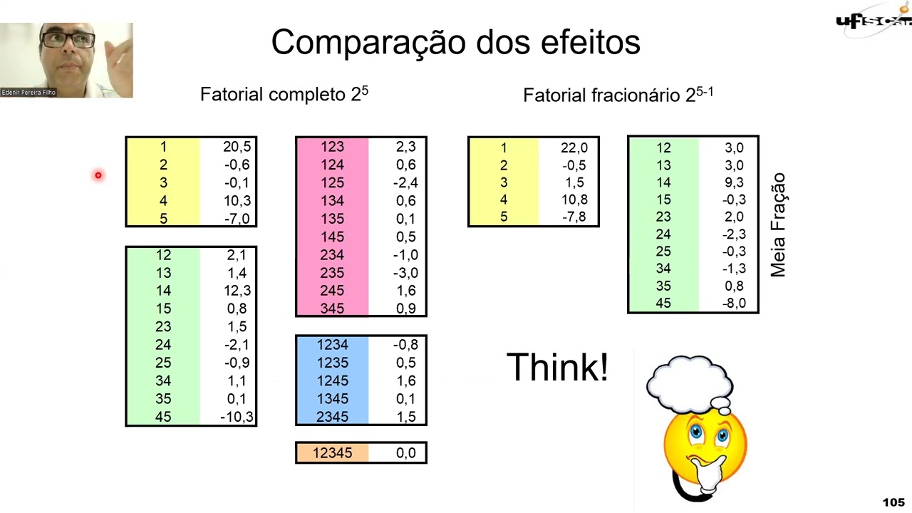 Parte 4: planejamento fatorial fracionário, vídeo 1 (DoE)
