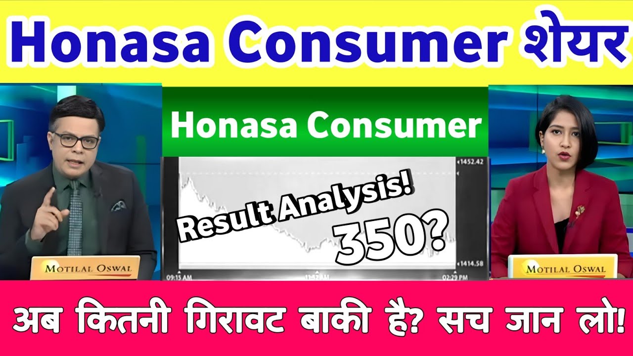 Honasa consumer share latest news | Honasa Consumer share Analysis| ,Honasa Consumer share news