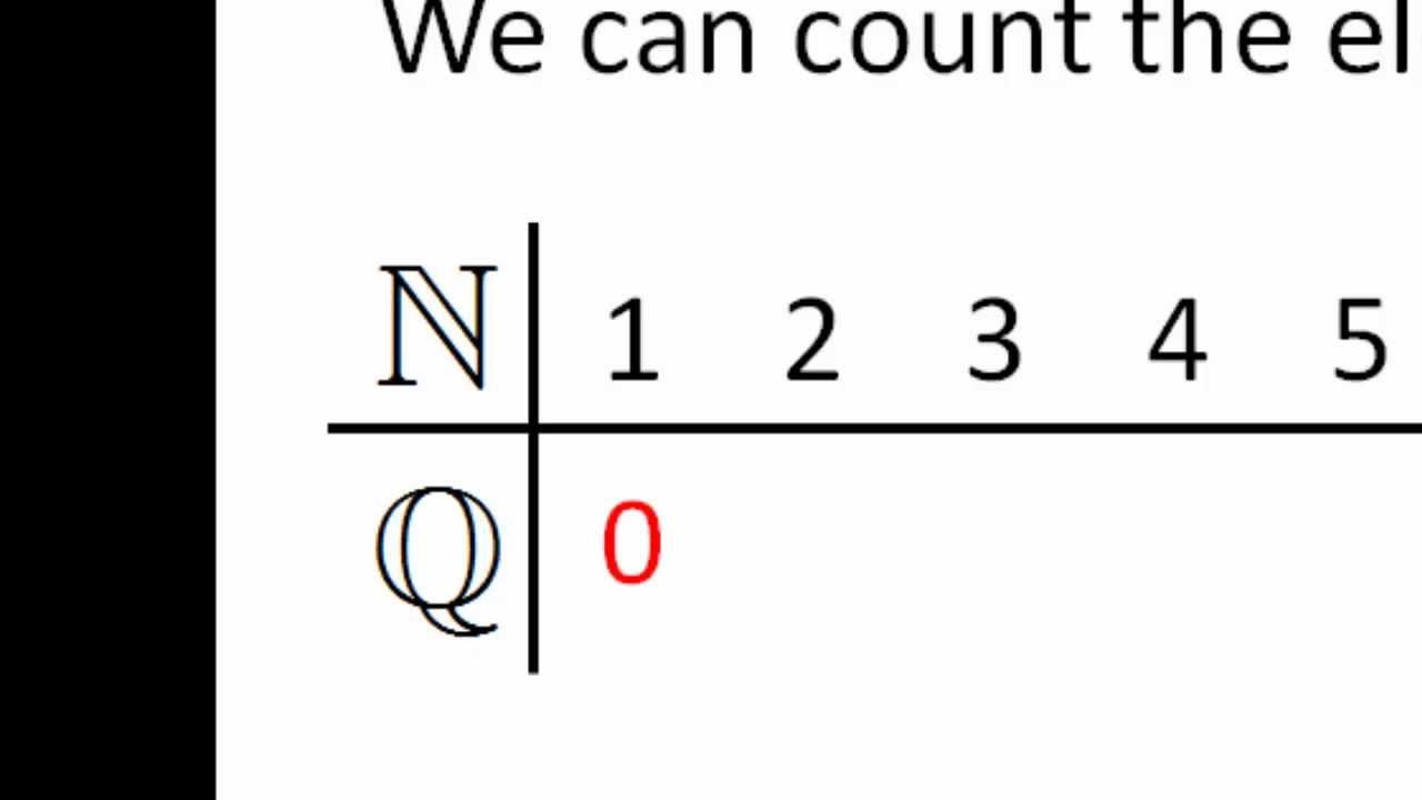 Countable and Uncountable Sets (Part 2 of 2)