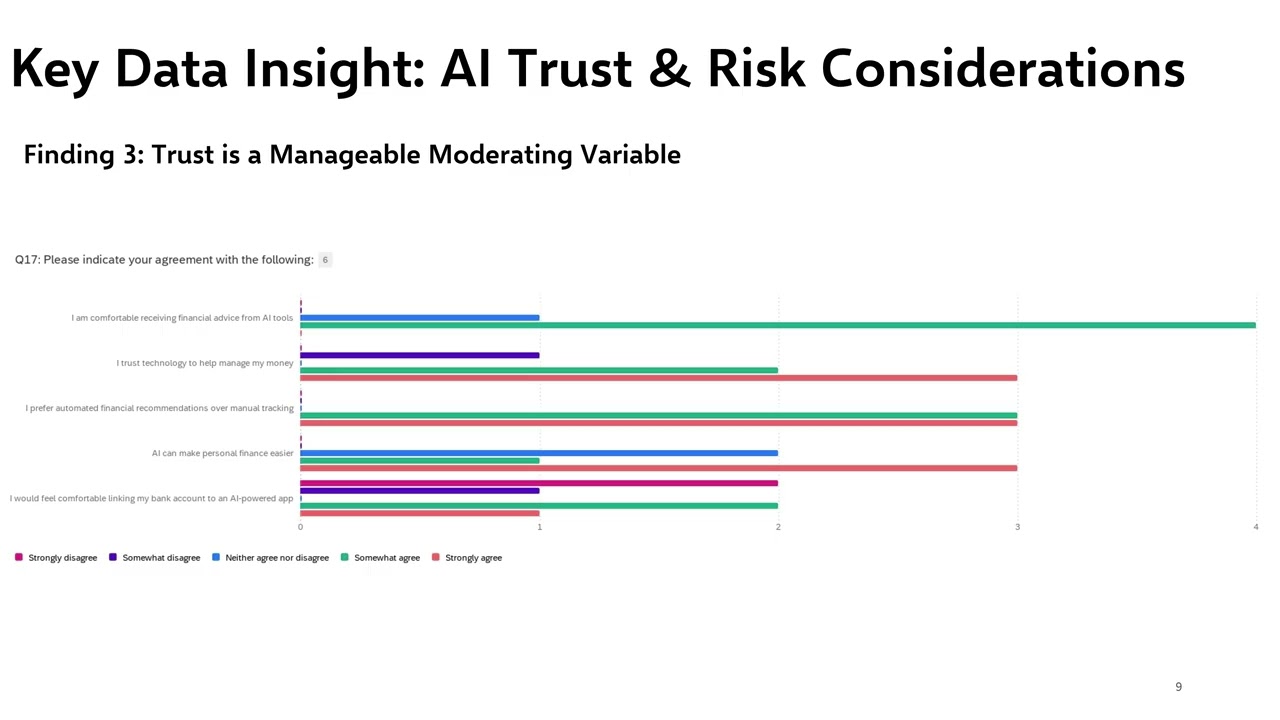 8.3 Final Presentation.Market Opportunity Assessment for an AI-Powered Personal Finance Application
