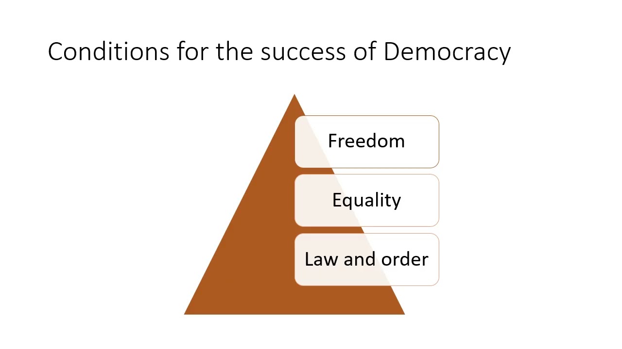 Democracy part 2