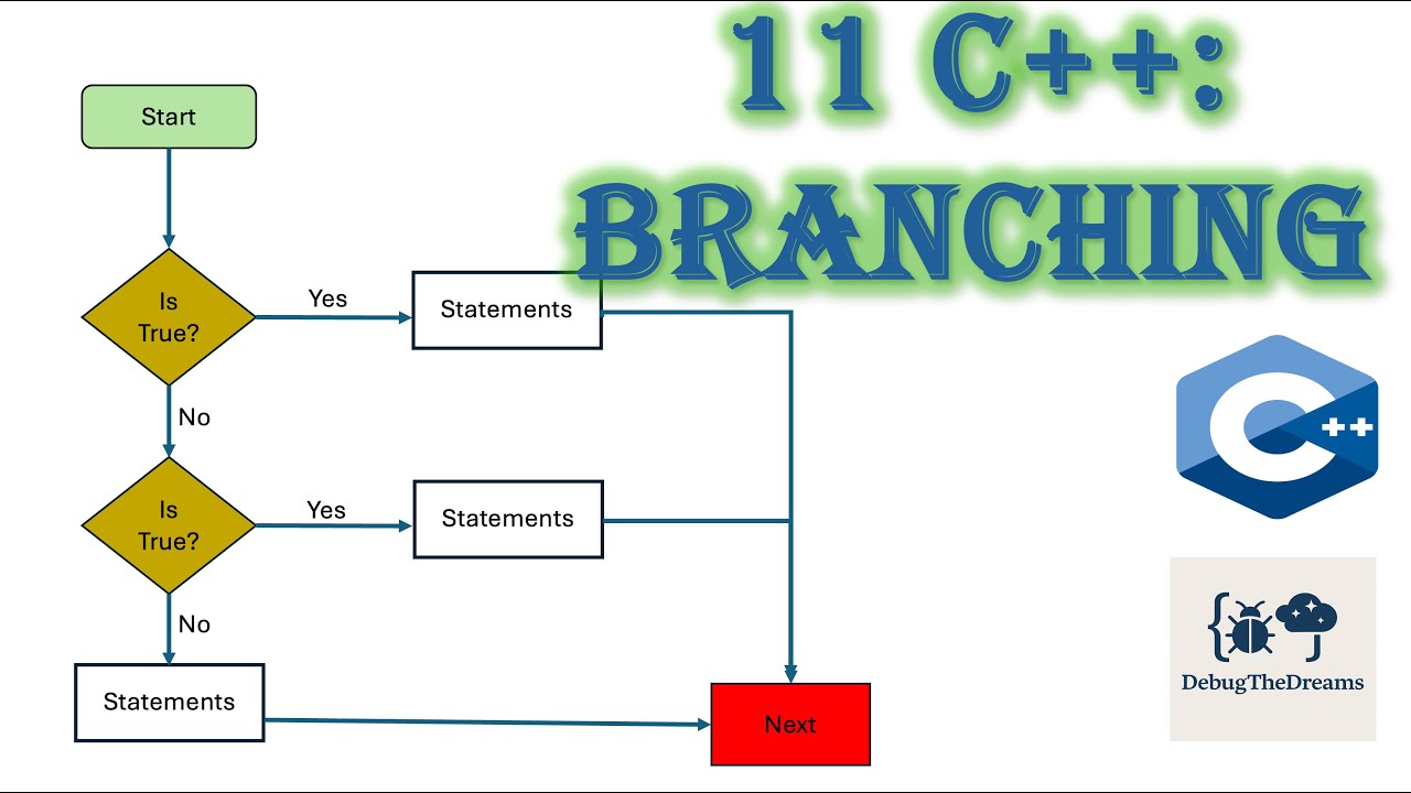 ⚡ C++ Branching Made Easy – Master If-Else & Switch Statements!
