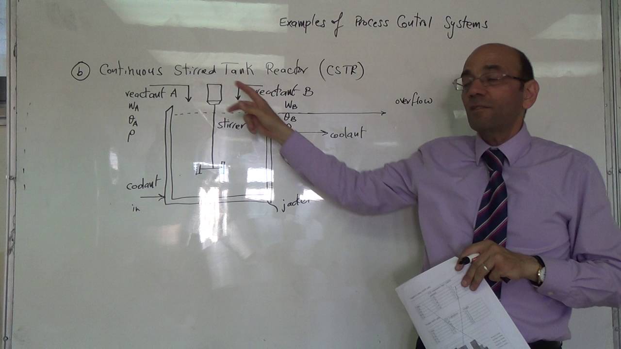 Notes on the Continuous Stirred Tank Reactor (CSTR) (a), 20/6/2016
