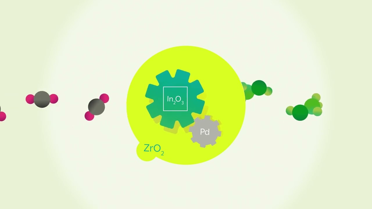 Sustainable methanol production from carbon dioxide