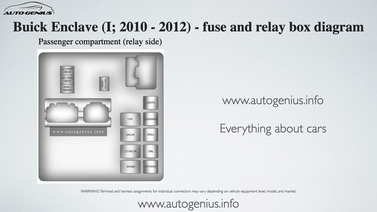 Buick Enclave (I; 2010 - 2012) - fuse and relay box diagram