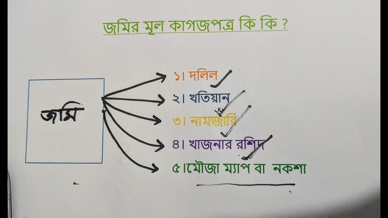 Jomir Mul Kagoj ki ki | জমির মূল কাগজপত্র কি কি